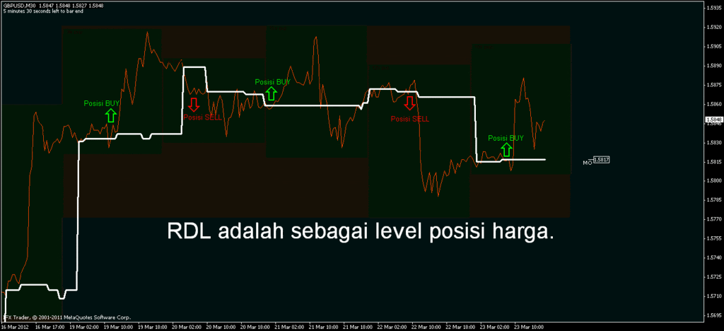 Forex rdl