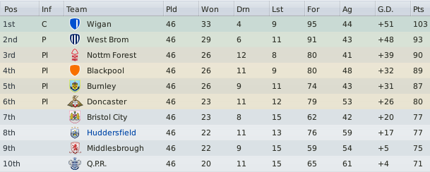 top10endofseason2table.png